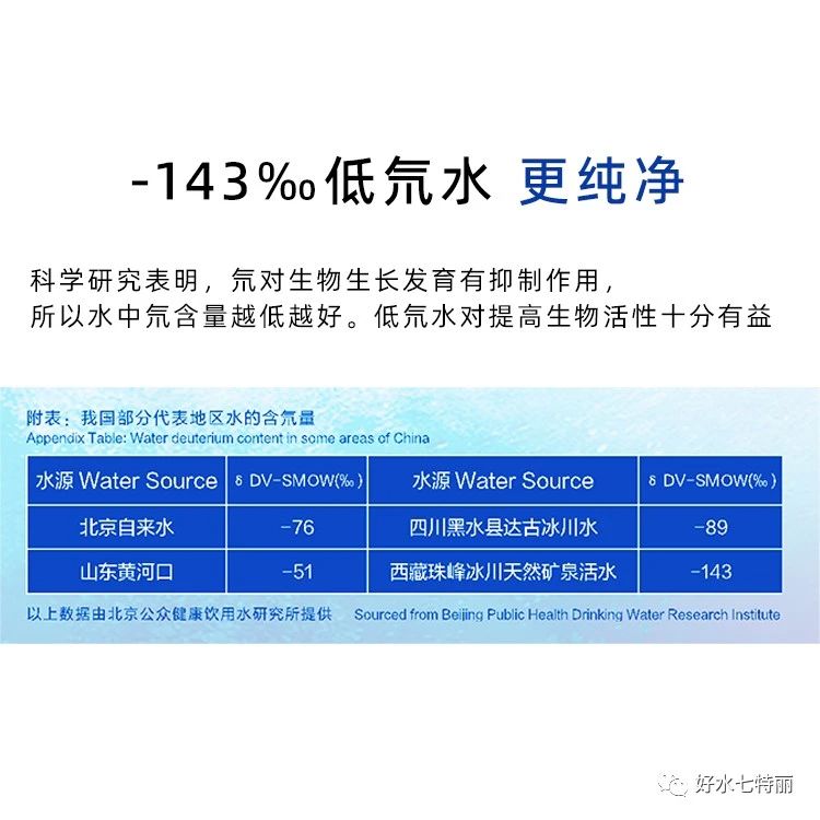 七特丽珠峰天然低氘自涌矿泉水低氘对比